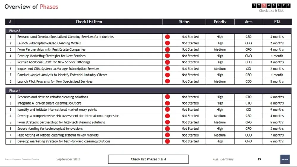 cleaning services business plan phases