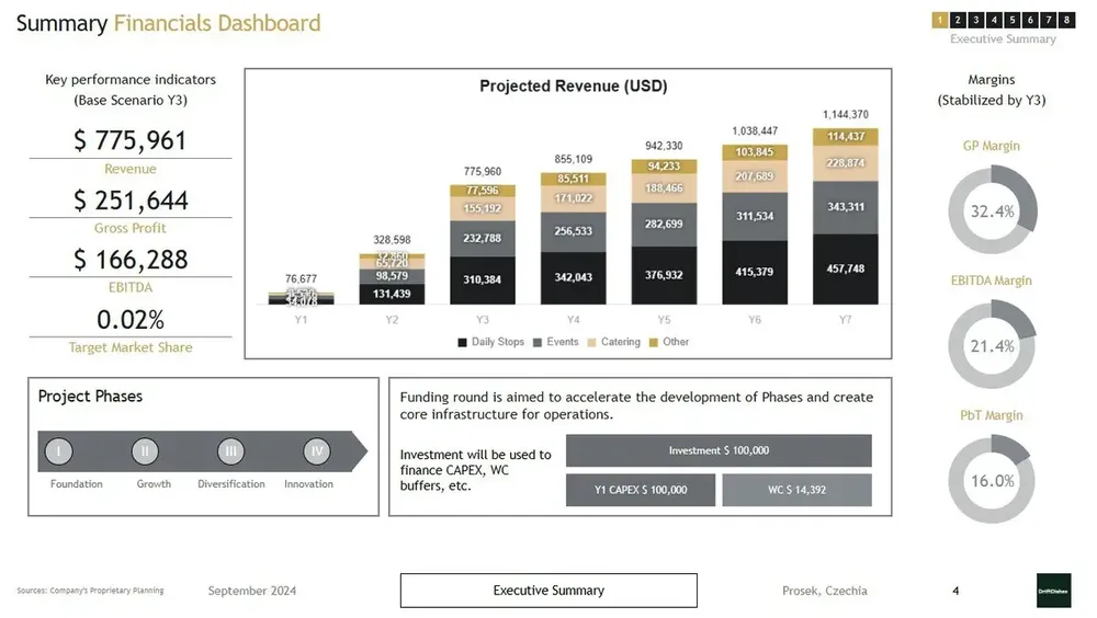 Food Truck Business Plan Example