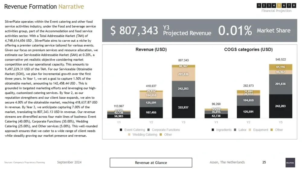 careting business plan formation