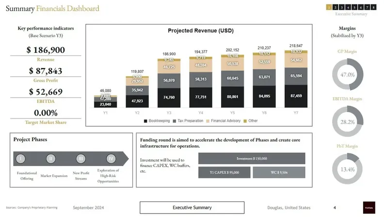 accounting firm business plan financial dashboard