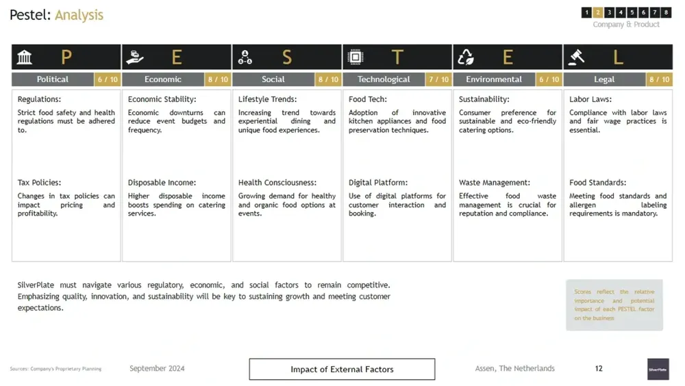 careting business plan pestel