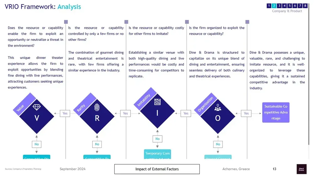 dinner theater business plan VRIO analysis