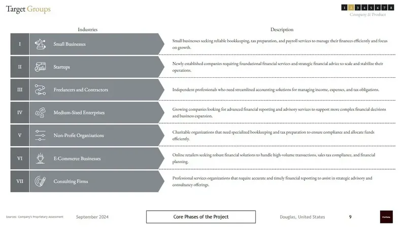 accounting firm business plan target groups