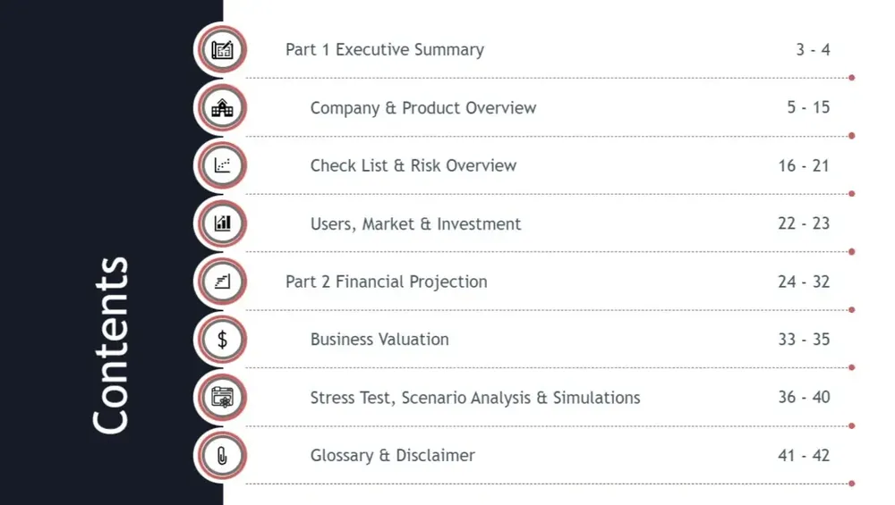 Hotel business plan template contents