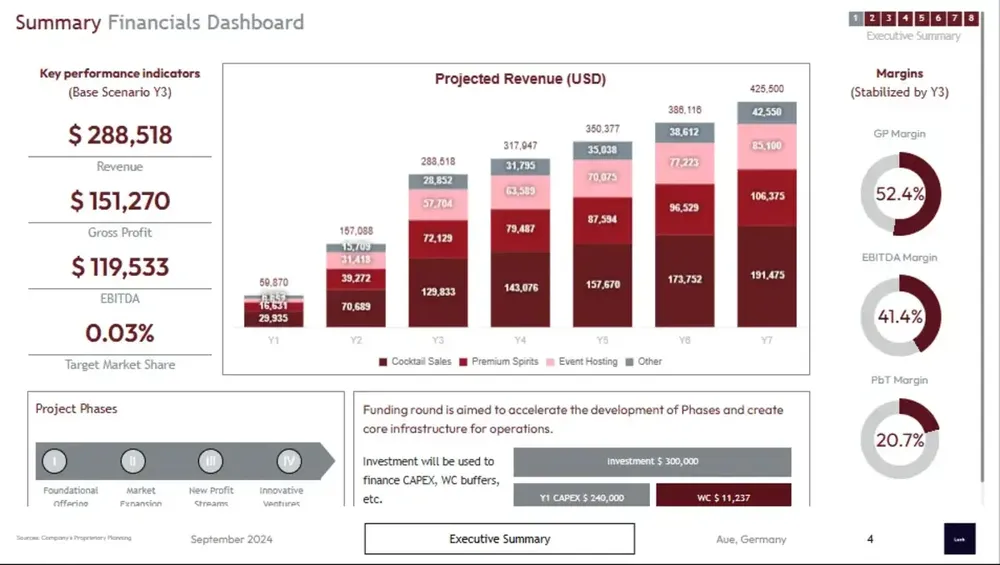 bar business plan ideas