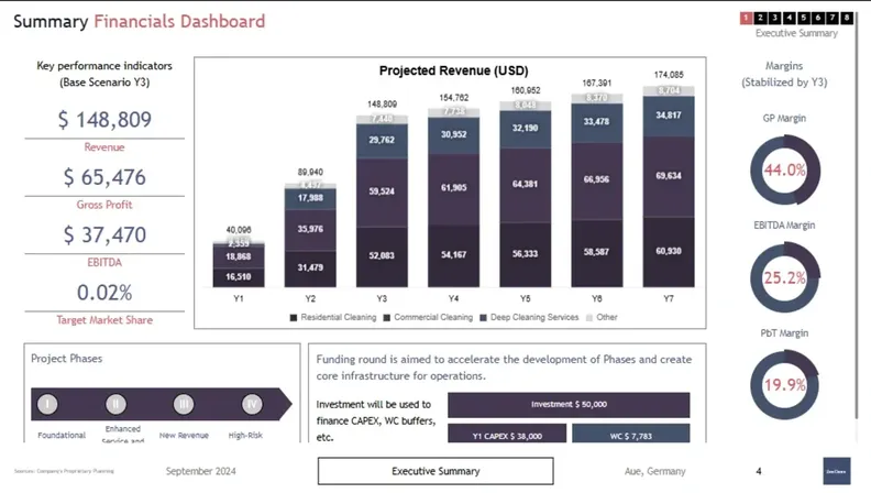 cleaning services business plan financials