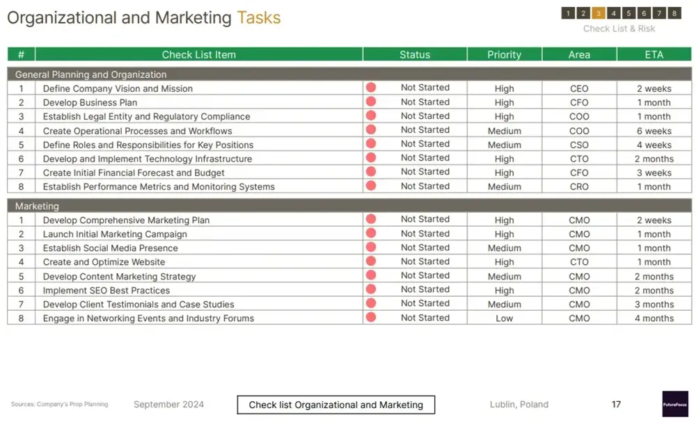top financial services companies