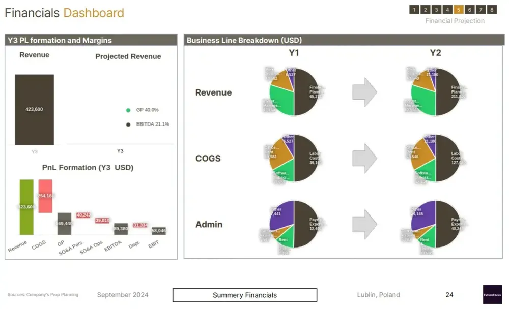 financial services business plan pdf