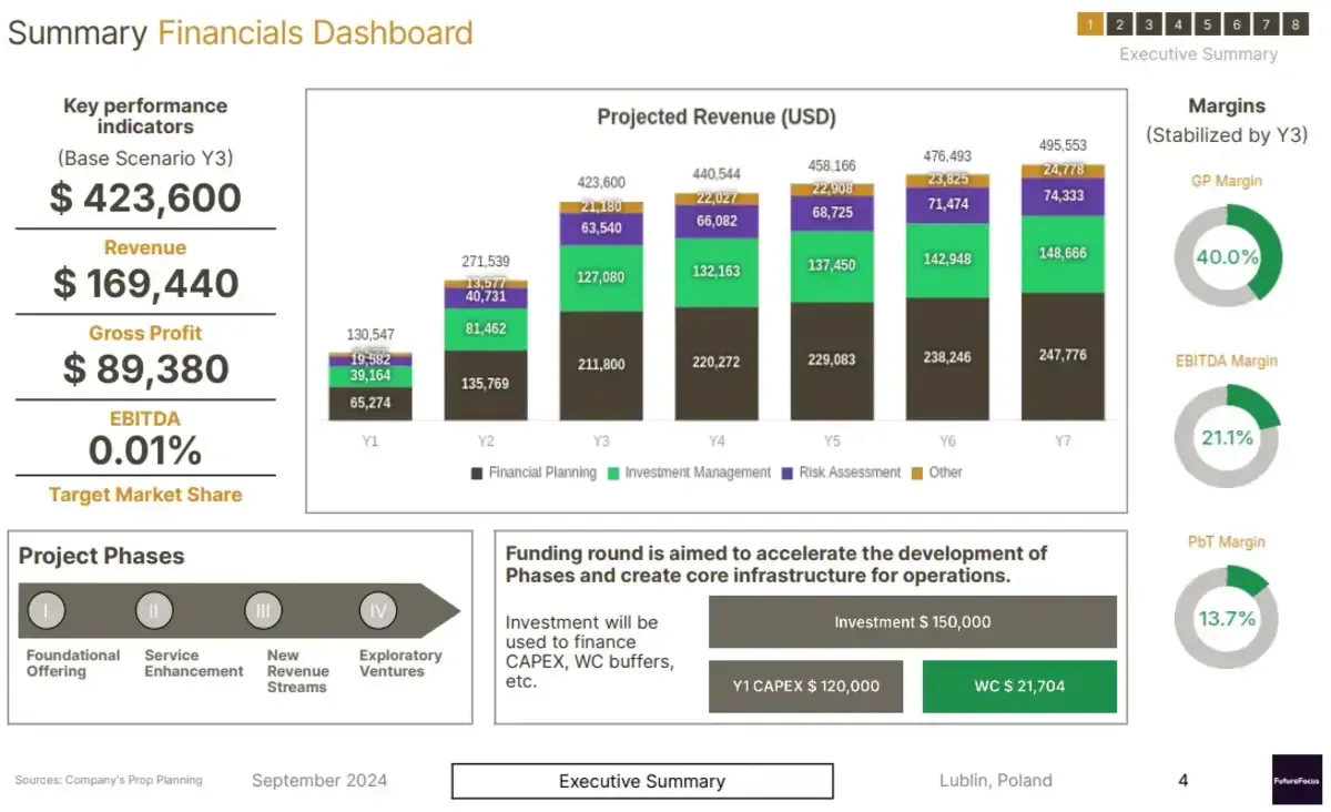financial services firms
