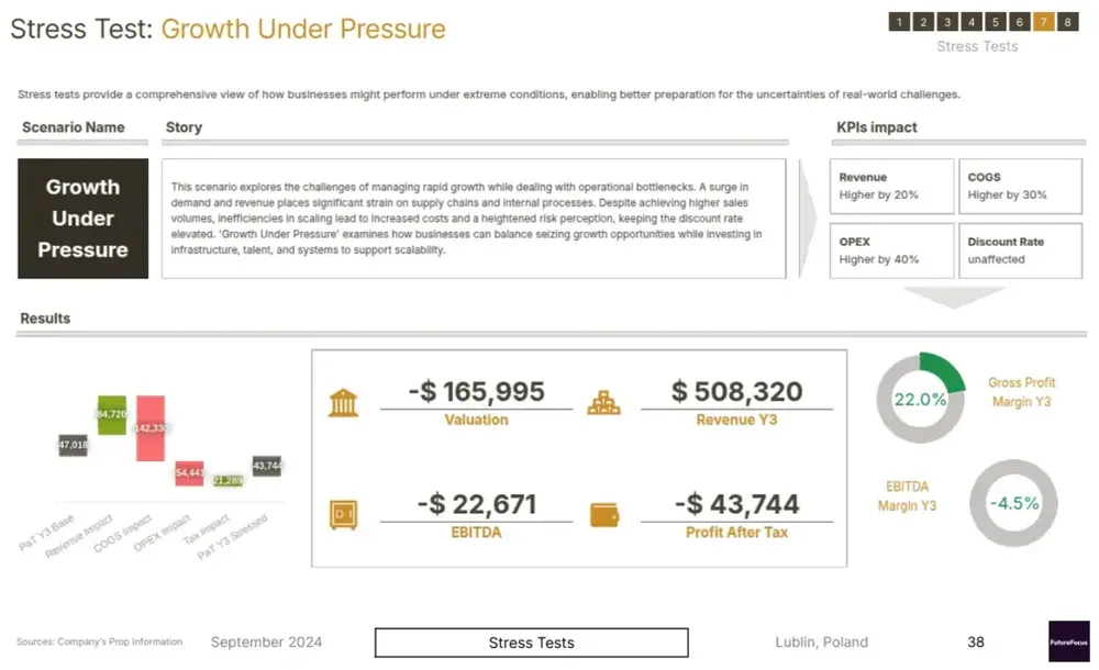 financial-services business plan
