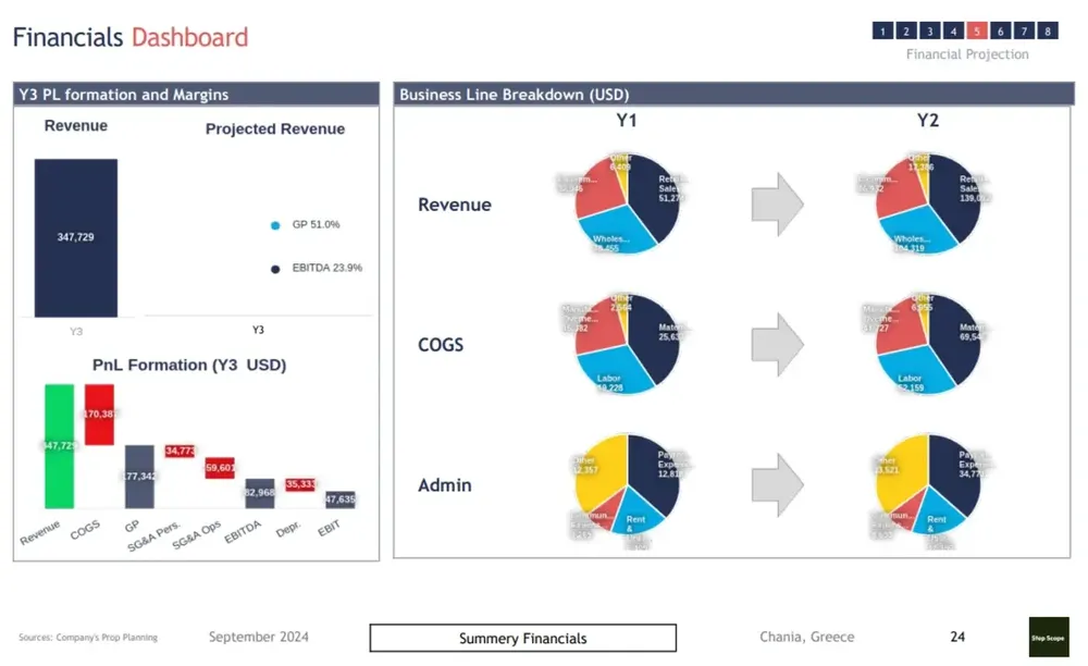 how to start a shoe business