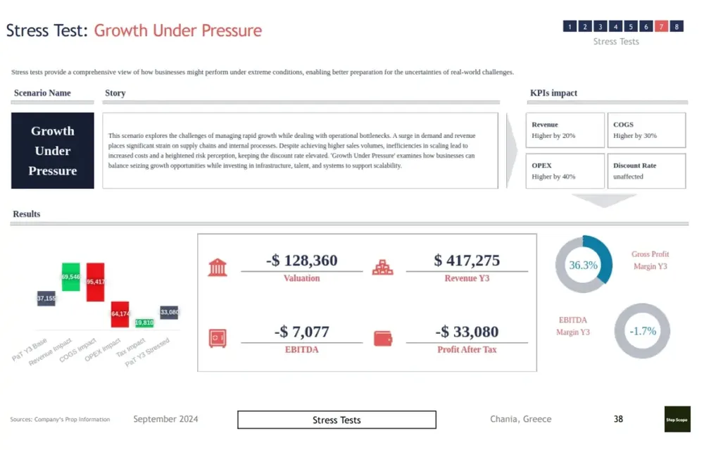 how to open a shoe store