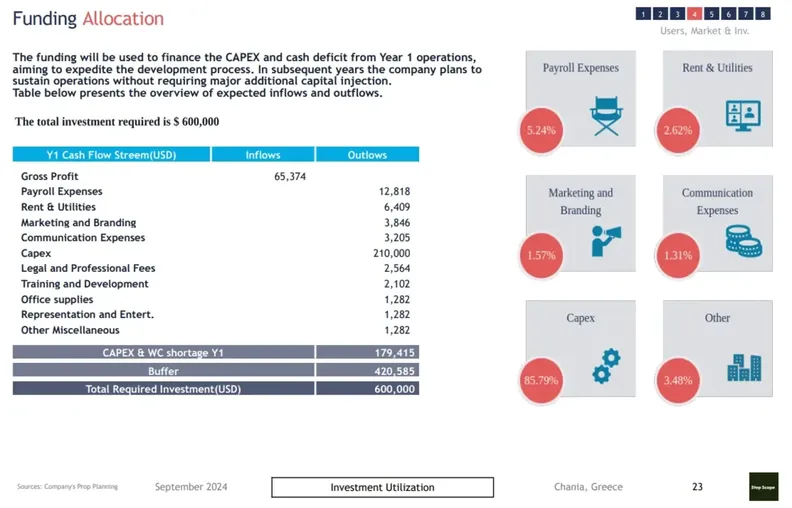 shoe business name ideas