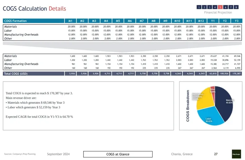 how to start a shoe store business