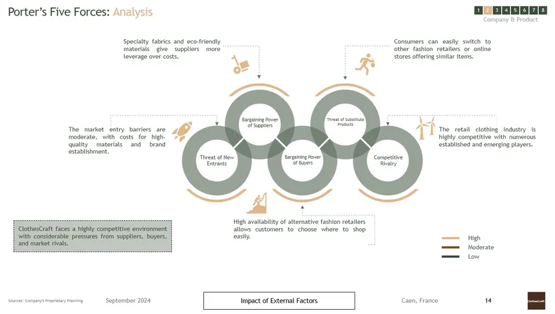 Clothing Store Business Plan Template