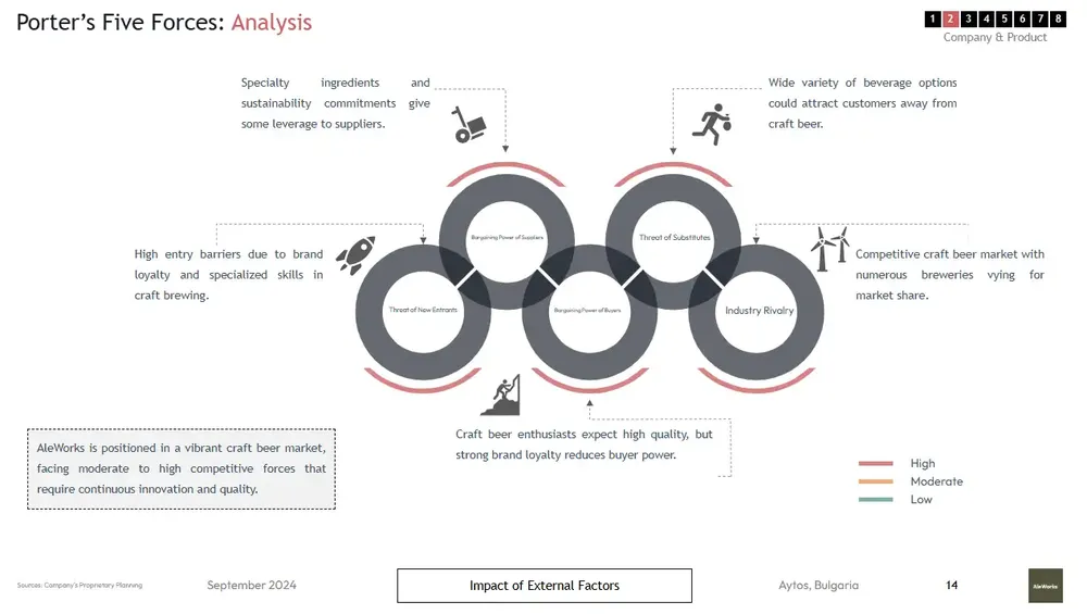 brewery business plan template porter's five forces