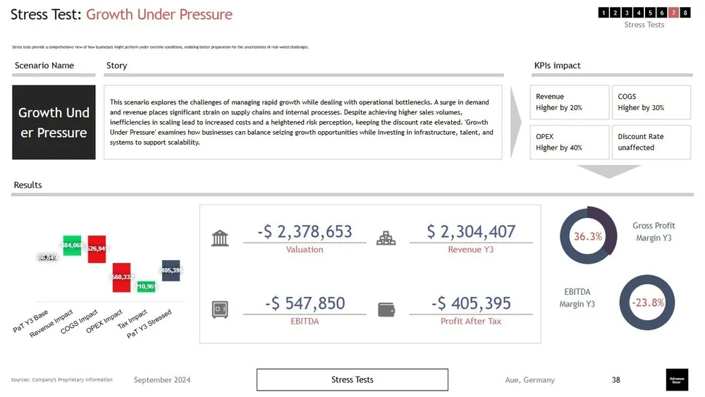 Clothing Line Operations Plan