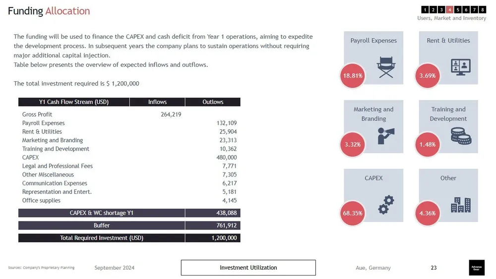 Fashion Business Growth Strategies