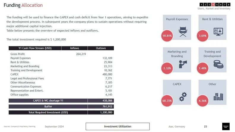 Fashion Business Growth Strategies