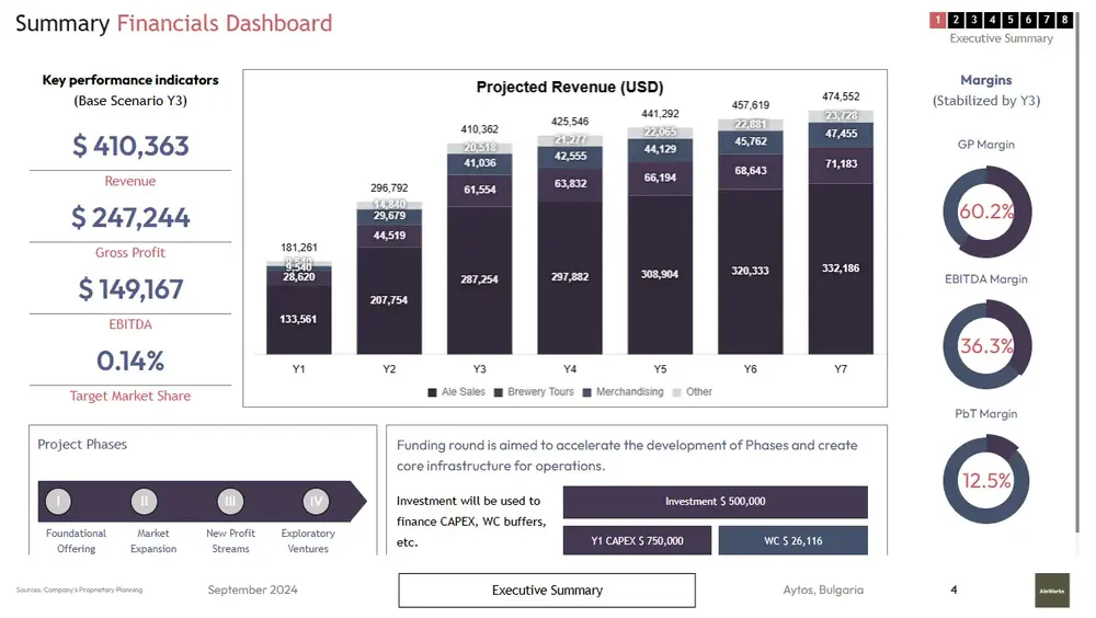 Brewery business plan template financials