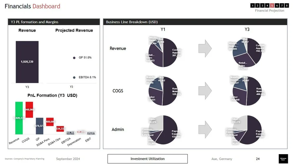 Fashion Startup Marketing Strategy