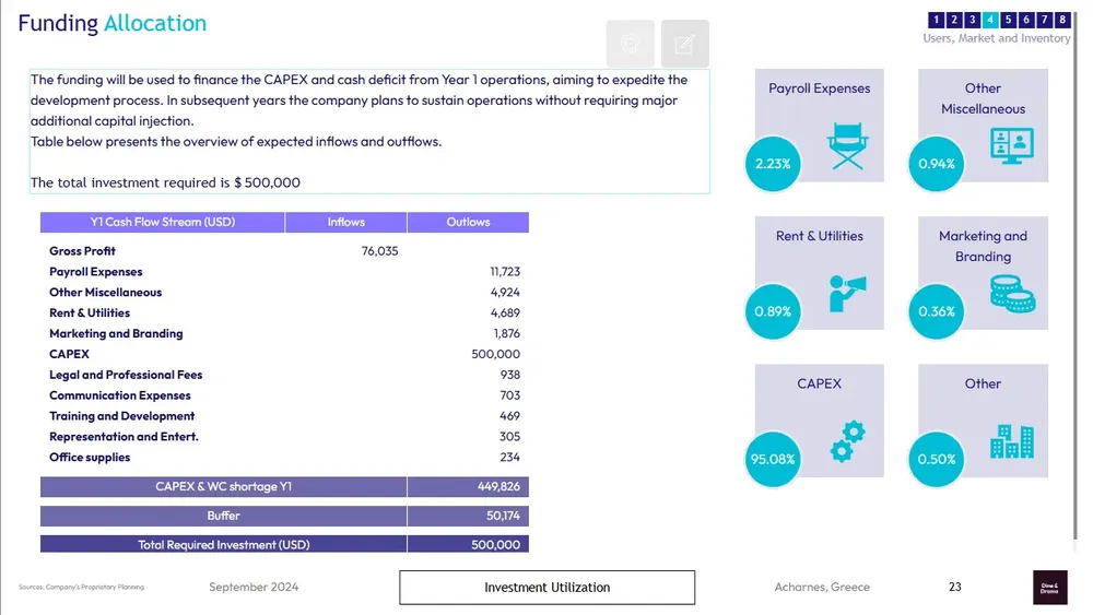 dinner theater business plan funding