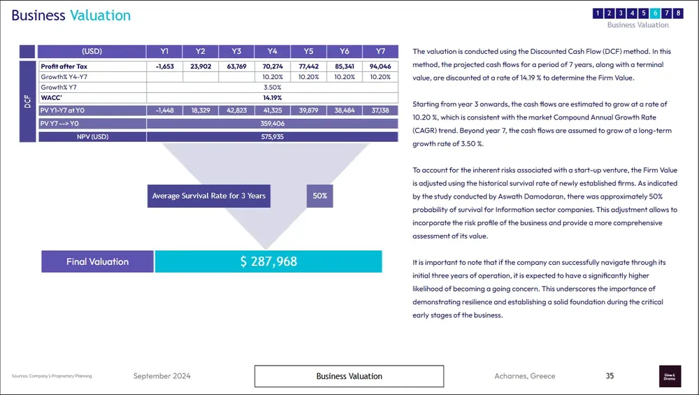 dinner theater business plan valuation