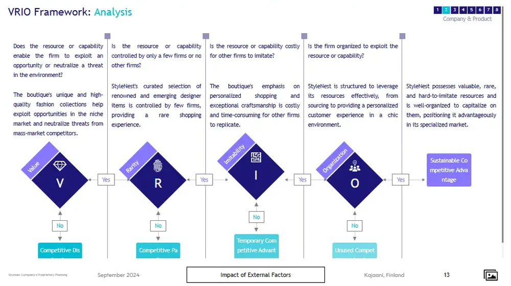 boutique business plan template VRIO framework