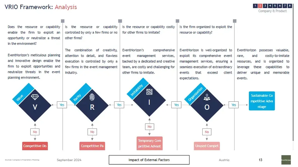 event planning business plan template VRIO analysis