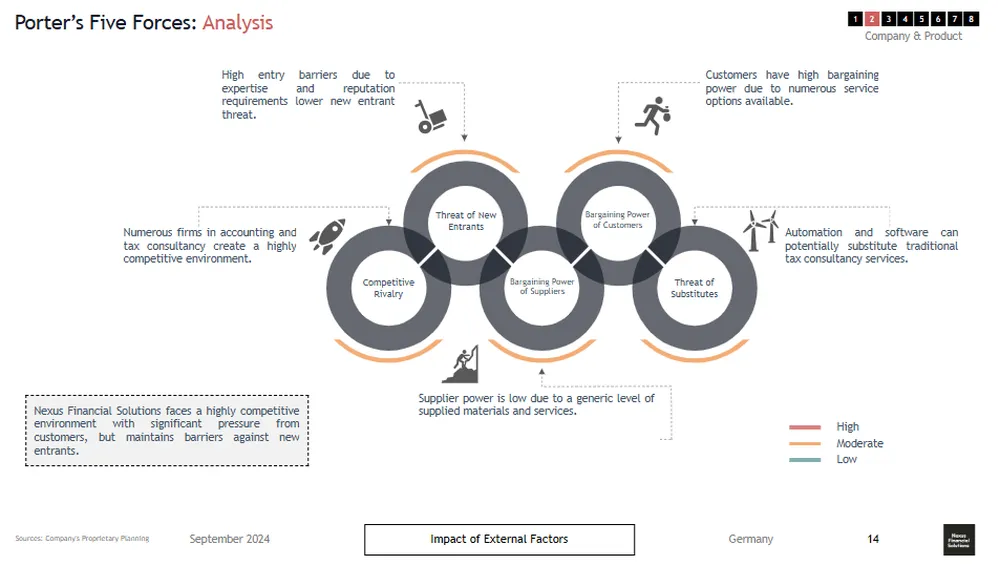 Financial advisor plan