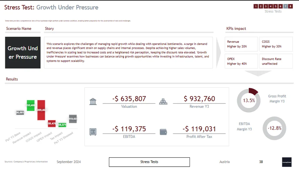 Travel planning for business
