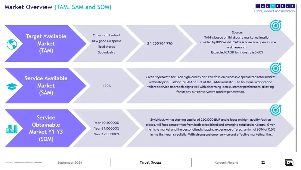 boutique business plan template market overview