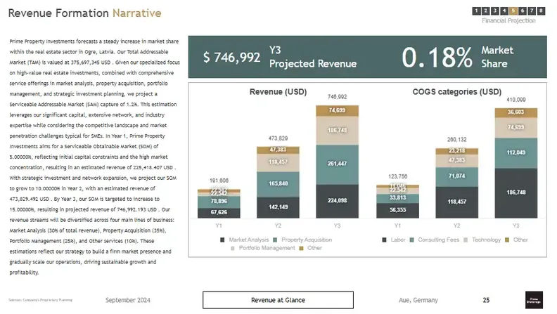 real estate brokerage business plan revenue formation