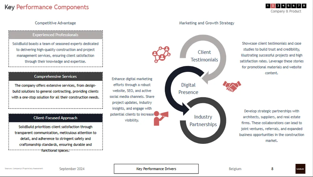 Biggest Construction Companies