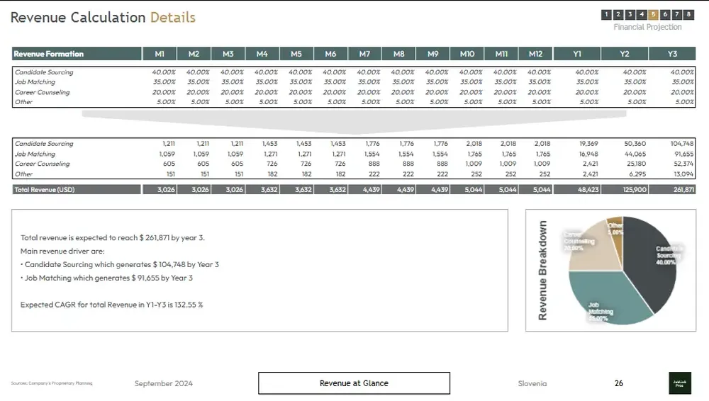 employment agency business plan template revenue calculation
