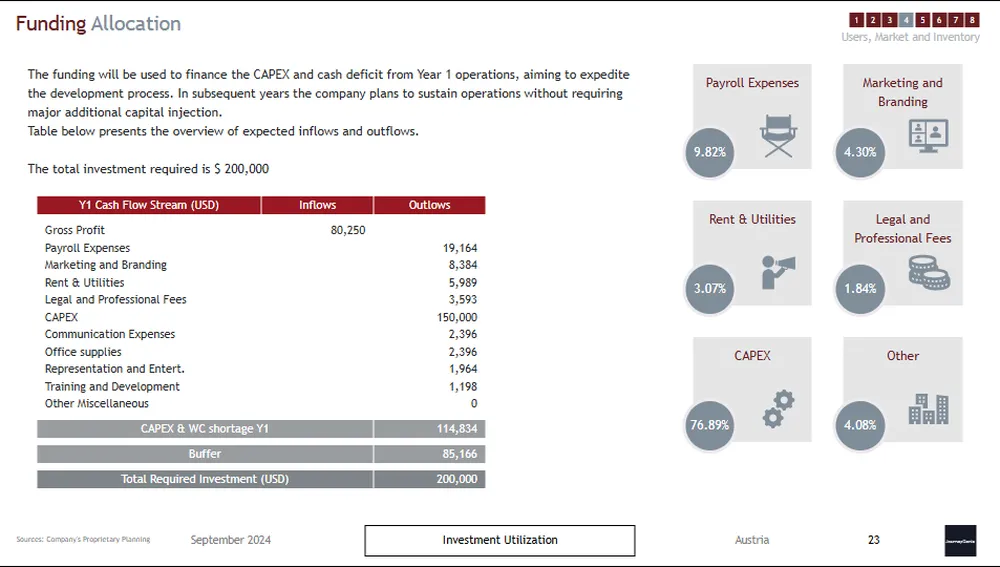 Travel agency business plans