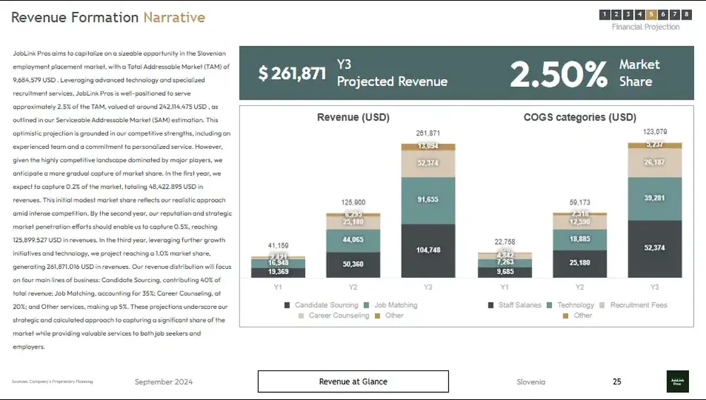 employment agency business plan template revenue narrative