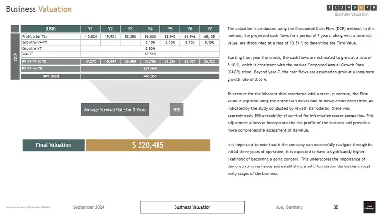 real estate brokerage business plan valuation