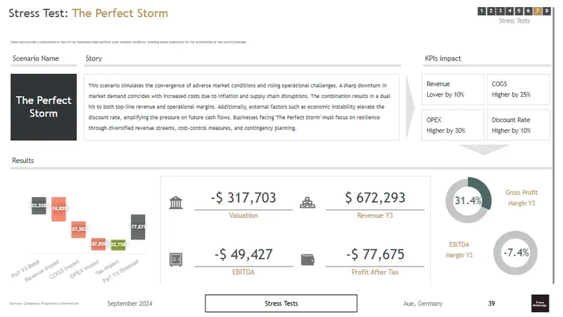 real estate brokerage business plan stress test