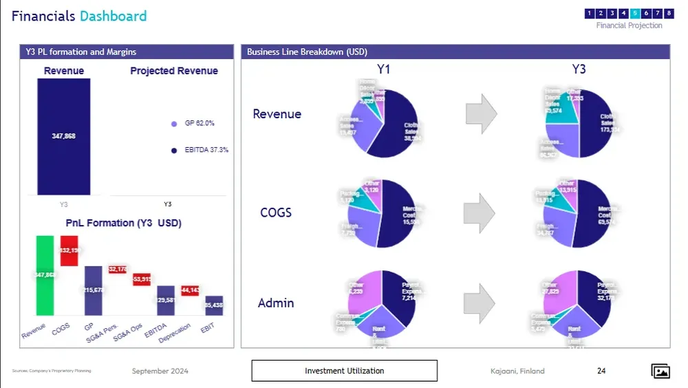 boutique business plan template dashboard