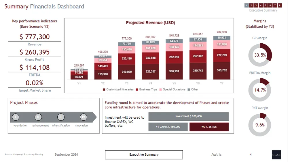 Travel tour agency business plan
