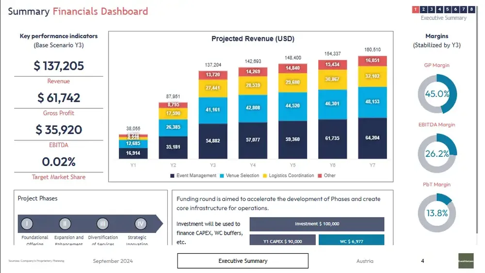event planning business plan template fin summary
