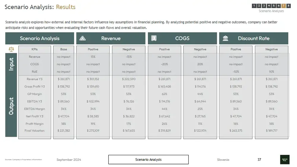 employment agency business plan template scenatio analysis