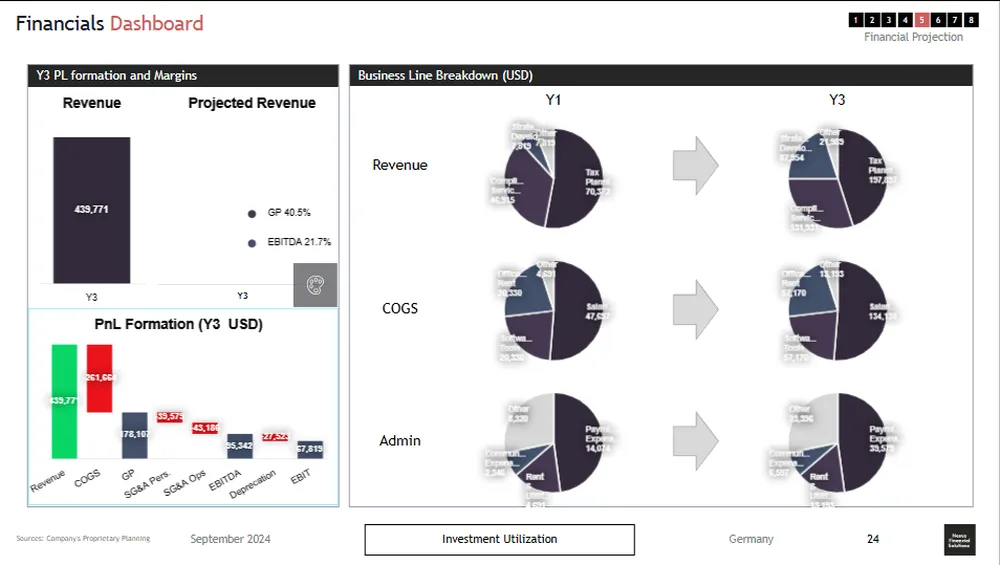 Financial advisor business plan