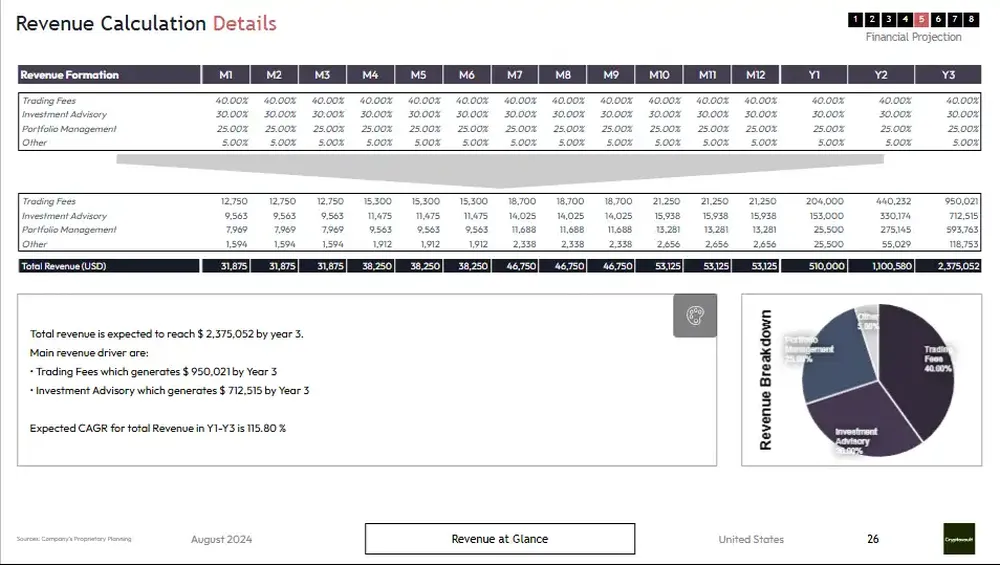 crypto business plan template revenue calculation