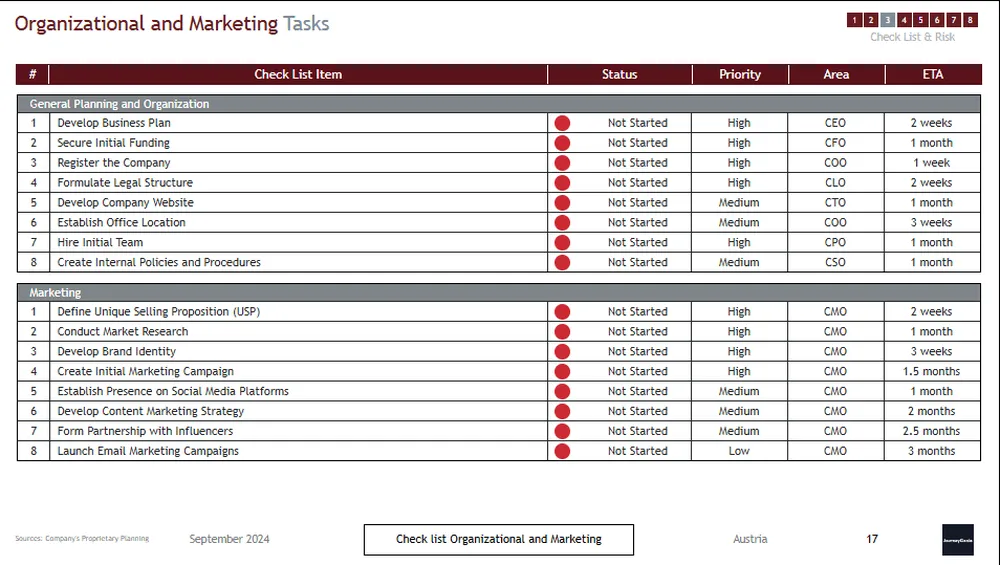 Travel agency business plan template