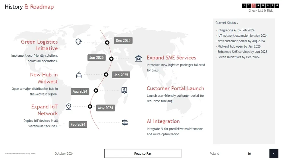 logistics in business