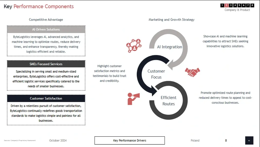 logistics company business plan