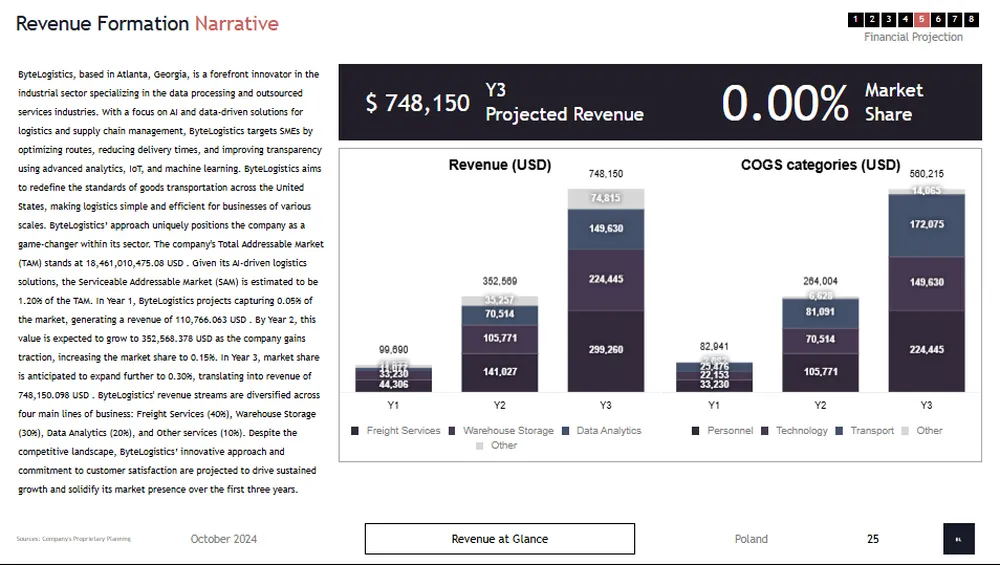 logistics business plan revenue formation