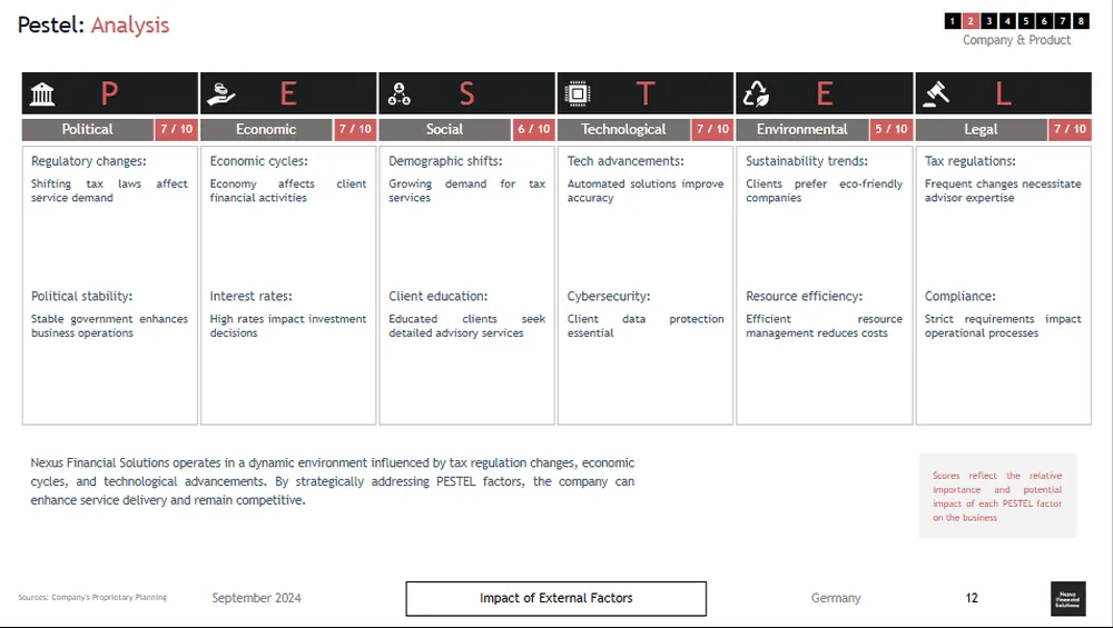 Business financial advisor